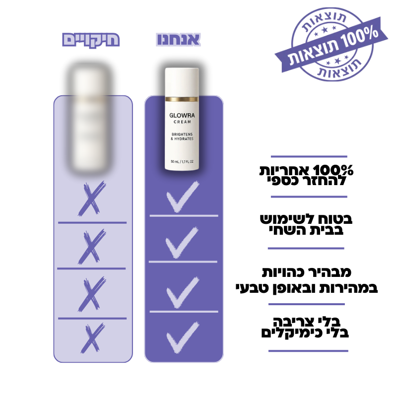 GLOWRA – הפתרון לכהויות